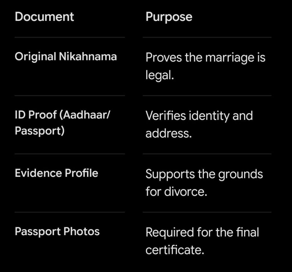 Khula Certificate India