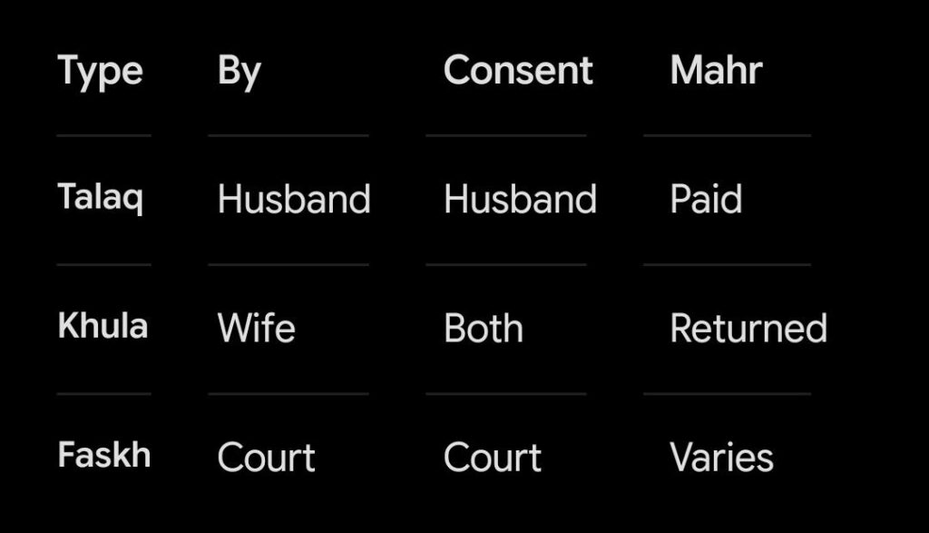 Khula in Hanafi Law