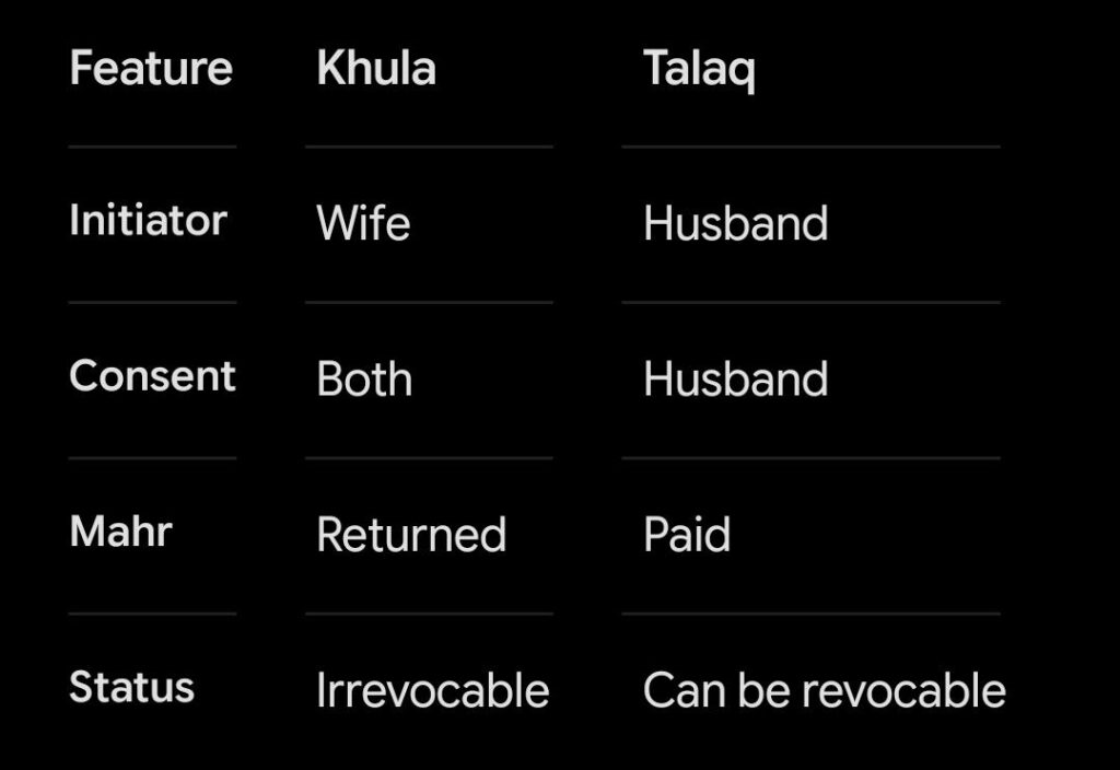 Khula versus Talaq Explained