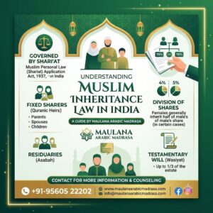 Muslim Inheritance Law India