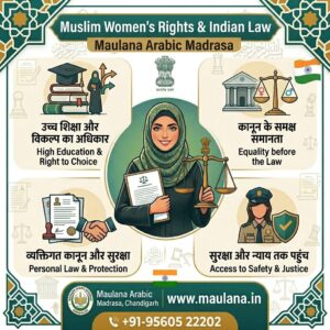 Muslim Women Rights India Law